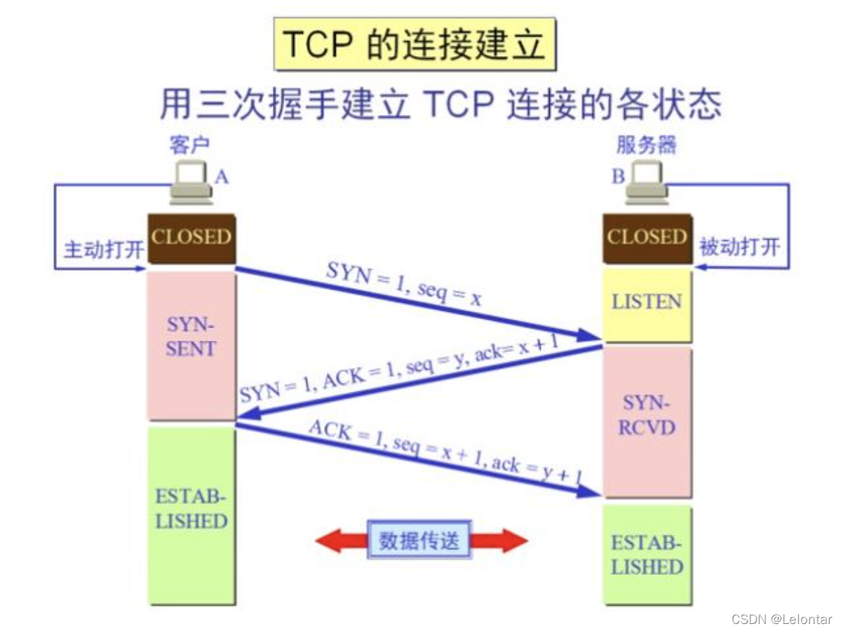 图片来源于网络