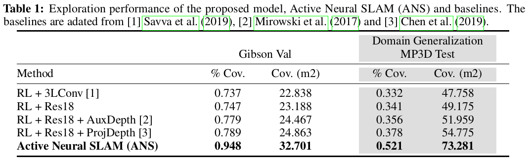 [论文笔记]Learning To Explore Using Active Neural Slam_gibson数据集_CwwwwS的博客 ...