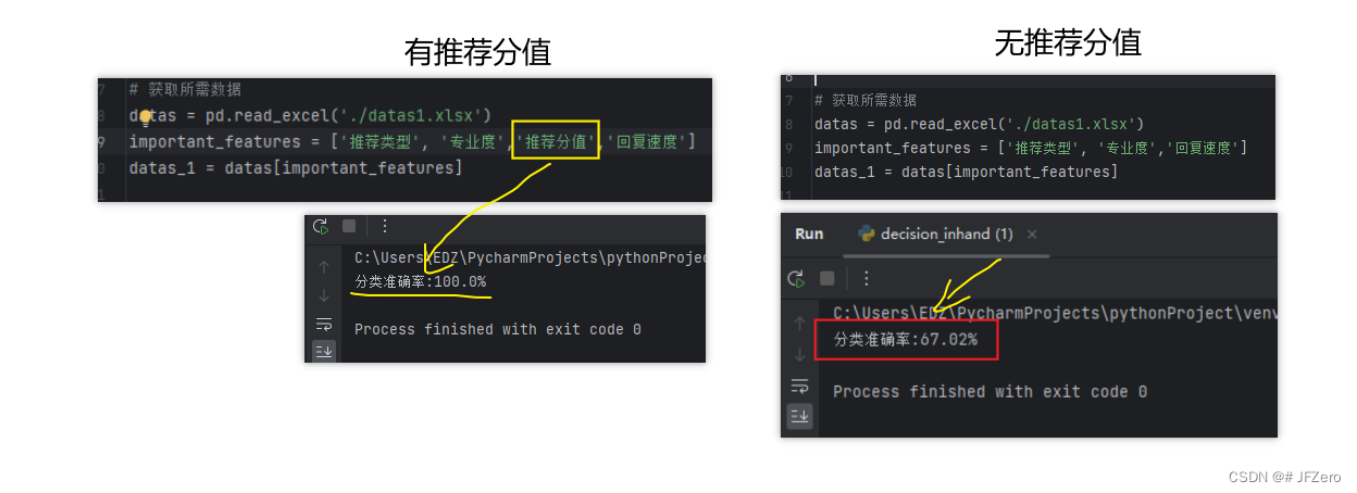 机器学习——决策树（手动代码）