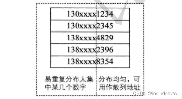 c++---哈希