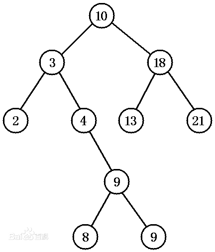 Artificial Intelligence 人工智能 AI search AI 搜索