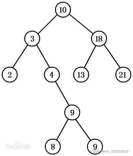 Artificial Intelligence 人工智能 AI search AI 搜索