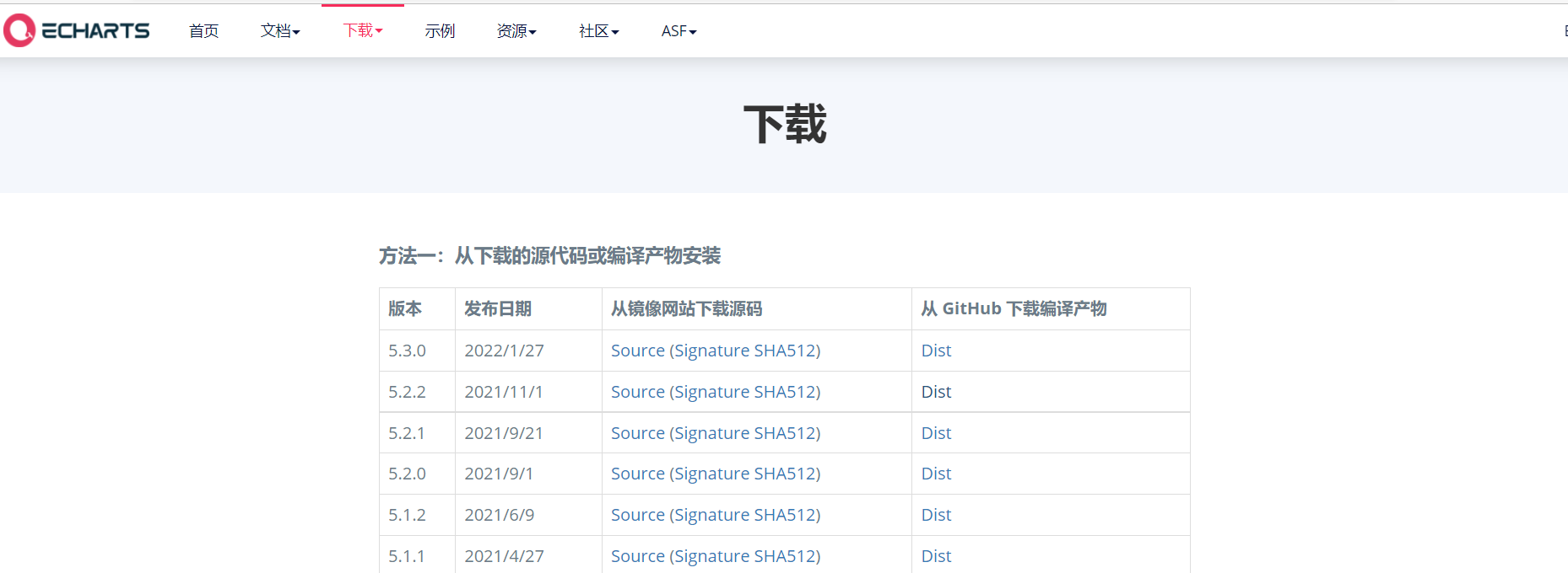 ECharts数据可视化