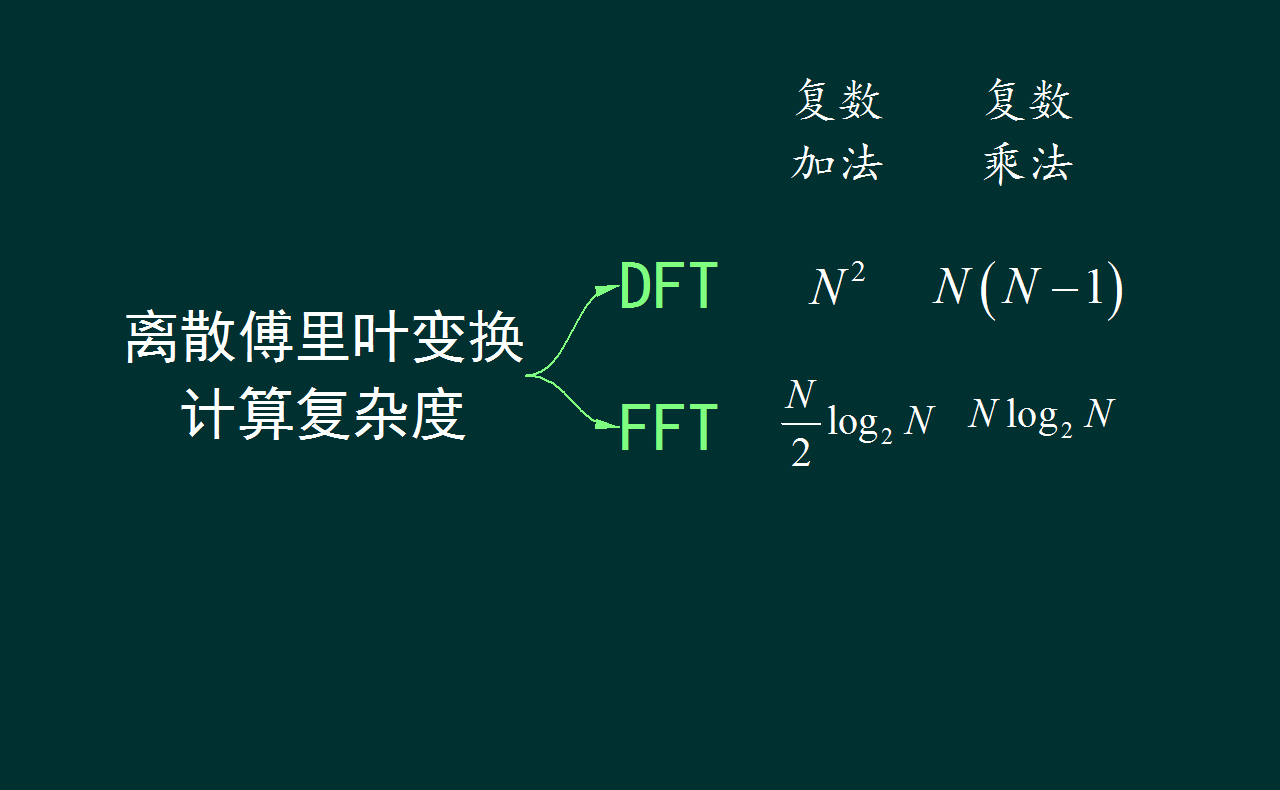 作业辅导视频 SS2023-HW14：频谱分析的计算量_频谱分析 计算量-CSDN博客