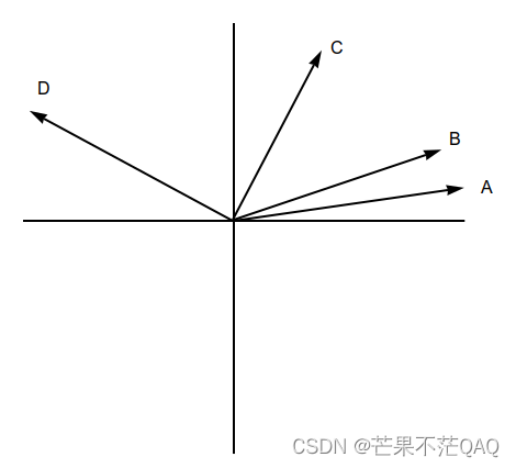 RoPE旋转位置编码图形化理解