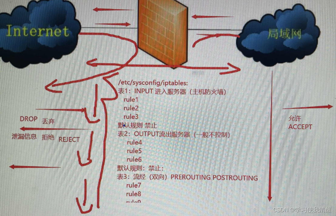 图片来源网络，侵删