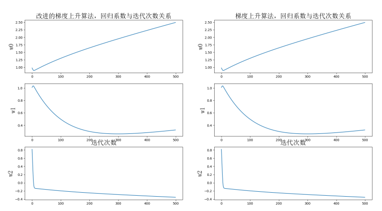 【逻辑回归学习笔记】