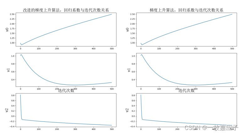 【逻辑回归学习笔记】