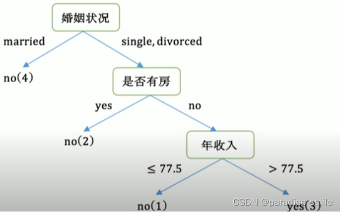 [外链图片转存失败,源站可能有防盗链机制,建议将图片保存下来直接上传(img-llSSy4z9-1665554901187)(C:\Users\25016\AppData\Roaming\Typora\typora-user-images\image-20221012124525596.png)]