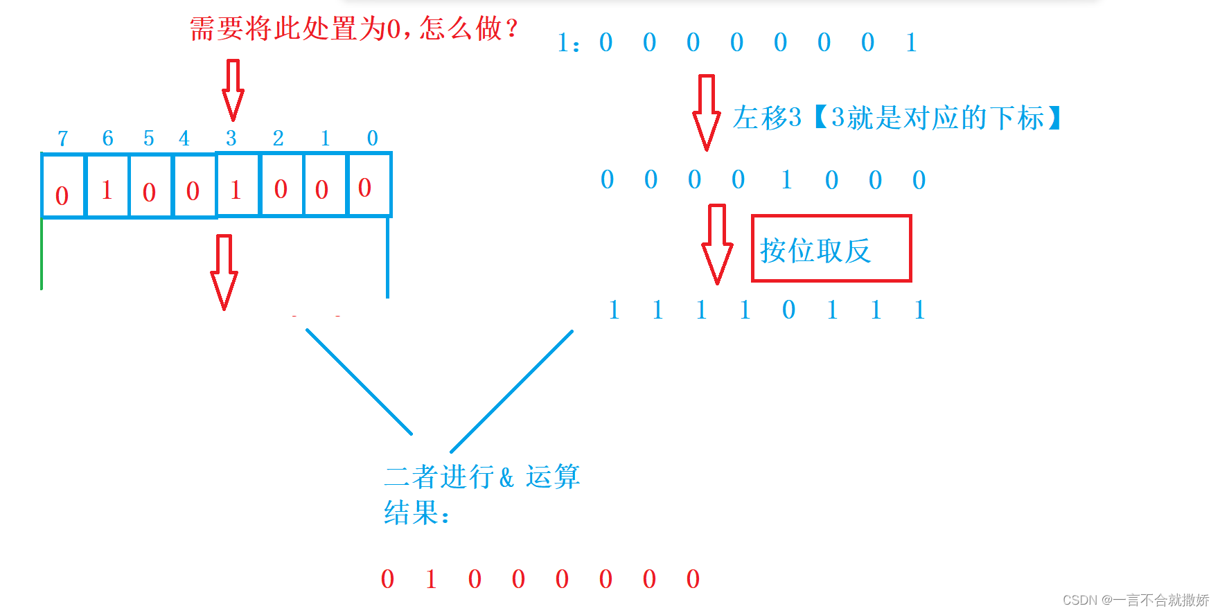 三分钟带你认识位图、手动实现位图_如何做一个位图-CSDN博客
