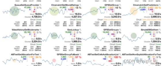 Spring Cloud_服务监控hystrixDashboard