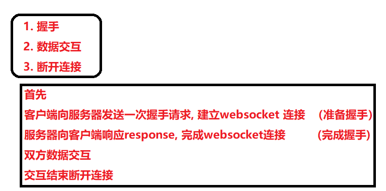 websocket和http的瓜葛以及websocket协议实现「建议收藏」