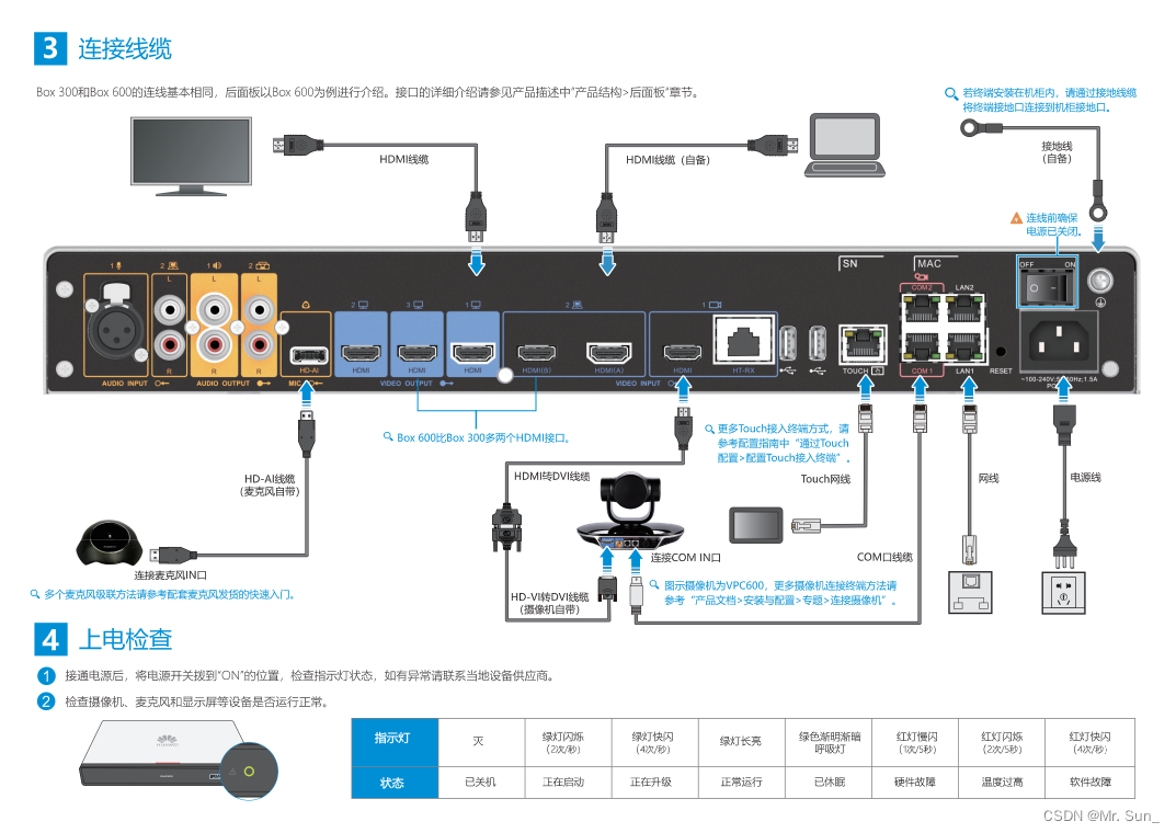 华为box300背板图图片