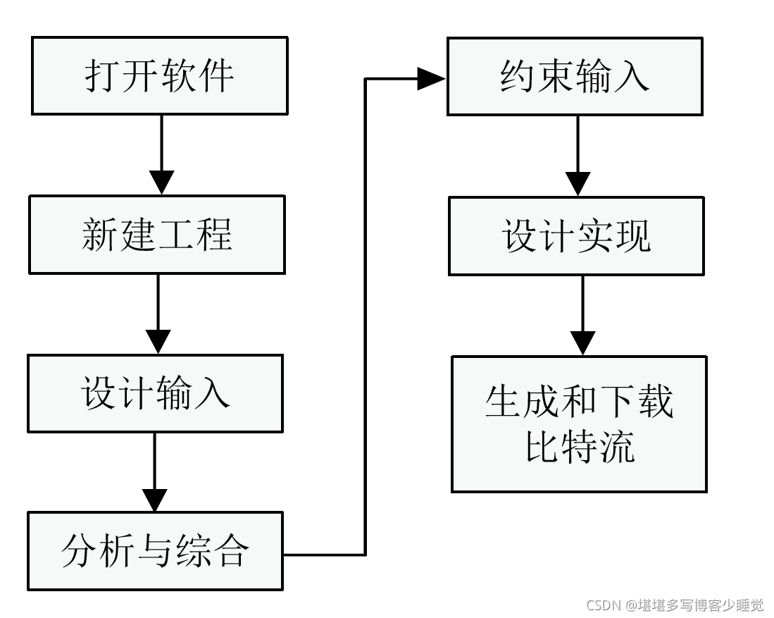 请添加图片描述