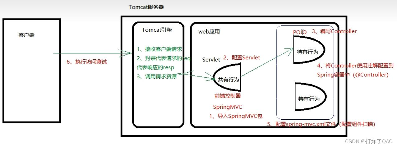 [外链图片转存失败,源站可能有防盗链机制,建议将图片保存下来直接上传(img-sNAlpa3y-1658894080523)(C:\Users\admin\AppData\Roaming\Typora\typora-user-images\image-20220719093026744.png)]