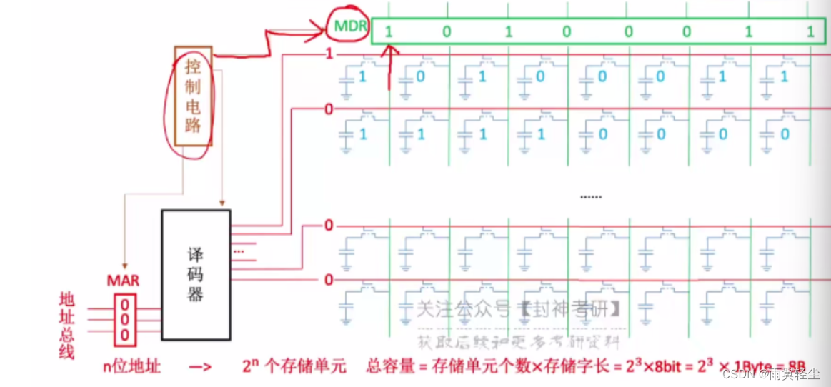 [外链图片转存失败,源站可能有防盗链机制,建议将图片保存下来直接上传(img-02bRge5n-1674641707508)(C:\Users\Administrator\AppData\Roaming\Typora\typora-user-images\image-20230125162107989.png)]