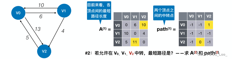 [外链图片转存失败,源站可能有防盗链机制,建议将图片保存下来直接上传(img-cAgCYaSY-1660193873518)(数据结构.assets/image-20220811103410108.png)]