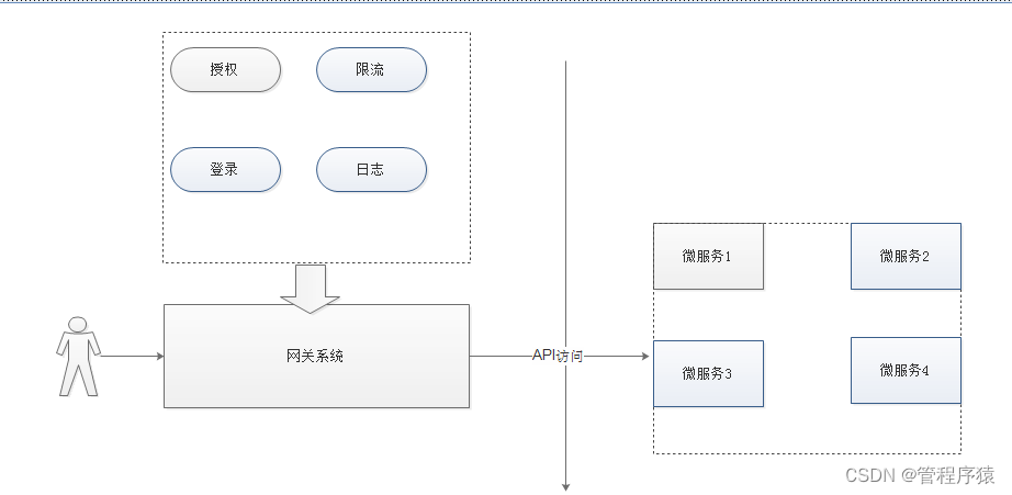 加粗样式