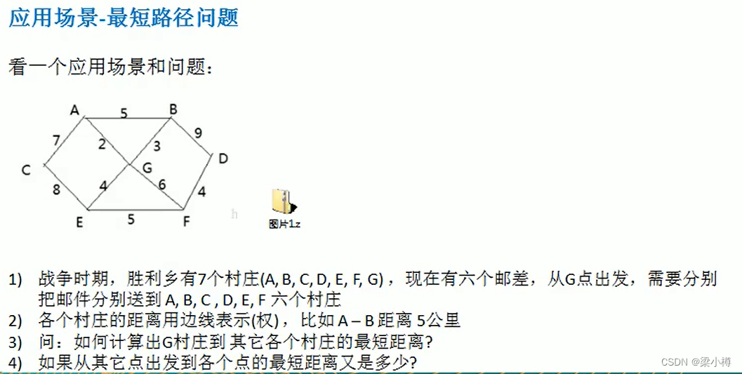 [外链图片转存失败,源站可能有防盗链机制,建议将图片保存下来直接上传(img-LVU-1663125881667)(C:\Users\86139\AppData\Roaming\Typora\typora-user-images\image-20220914112400515.png)(C:\Users\86139\AppData\Roaming\Typora\typora-user-images\image-20220914112400515.png)]