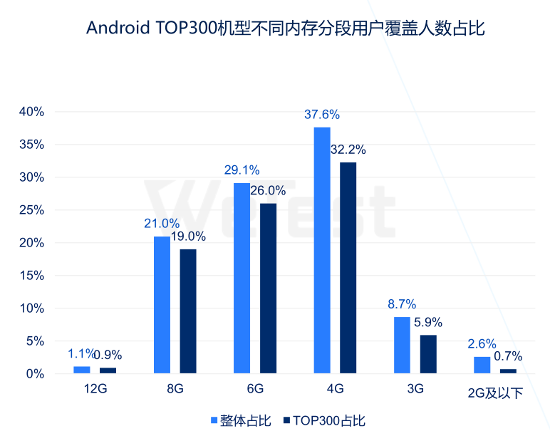 《客户端性能测试基本流程》