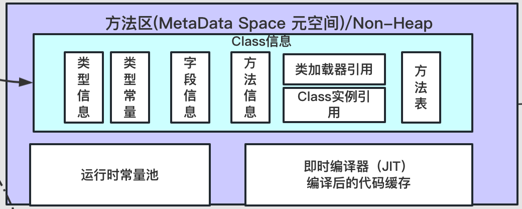 JVM系列 运行时数据区