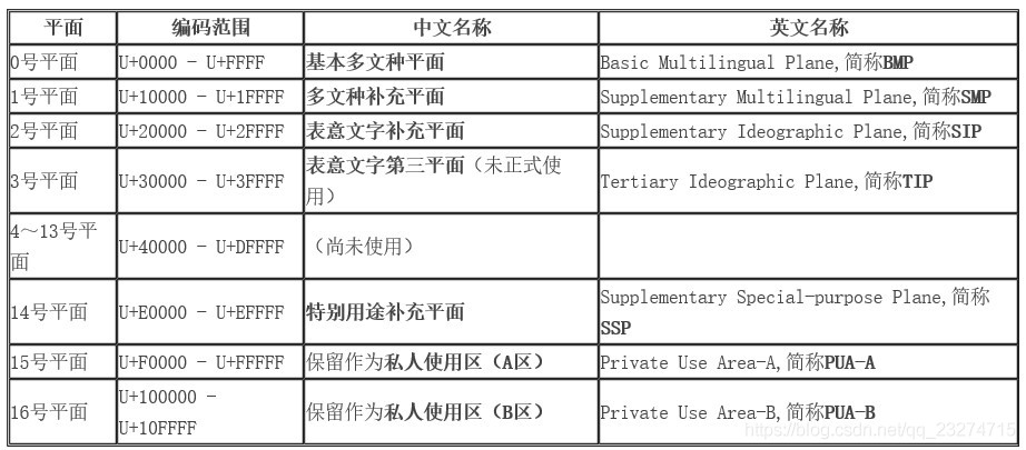 Java char类型介绍-CSDN博客