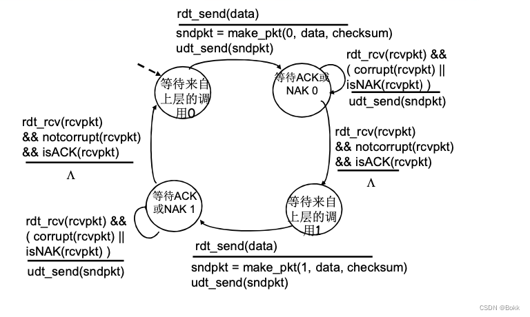 [外链图片转存失败,源站可能有防盗链机制,建议将图片保存下来直接上传(img-VcgmT6tI-1684579685248)(https://s3-us-west-2.amazonaws.com/secure.notion-static.com/3fea3cff-2c32-41d4-a31a-44d0cc6c5d66/Untitled.png)]