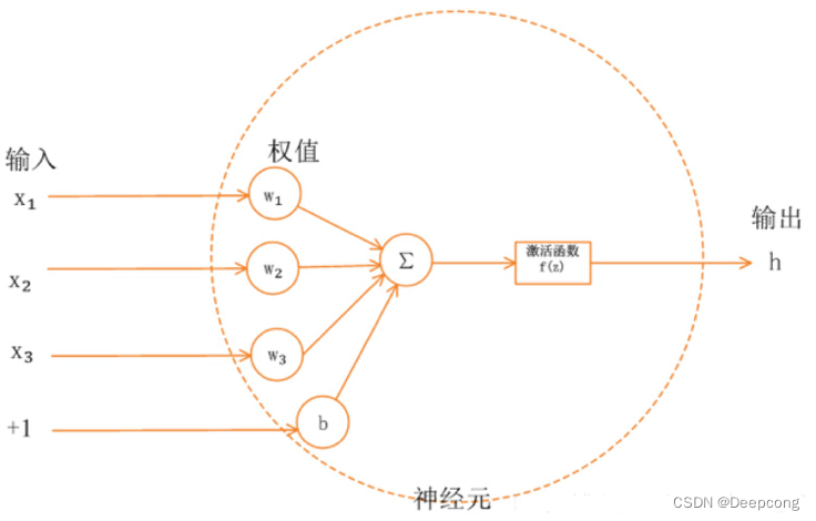 激活函数