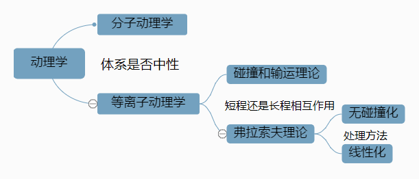 动力学理论是什么_动力科学