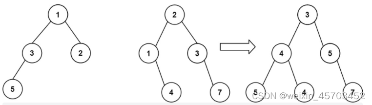 Leetcode617合并二叉树
