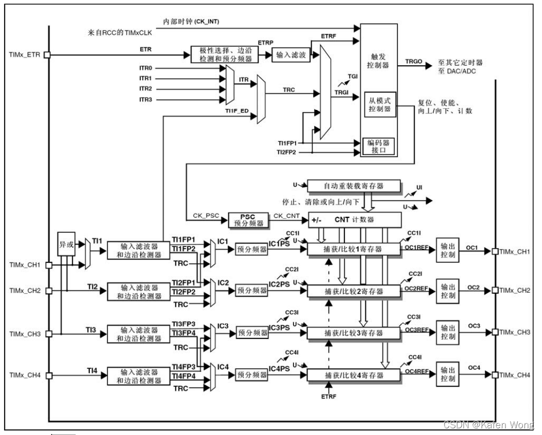 小松的STM32教程（9）—— 定时器中断