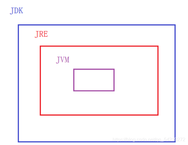 [ͼƬתʧ,Դվз,齫ͼƬֱϴ(img-yj7q5CFS-1627388958213)(C:\Users\15277\AppData\Roaming\Typora\typora-user-images\image-20210726230433230.png)]