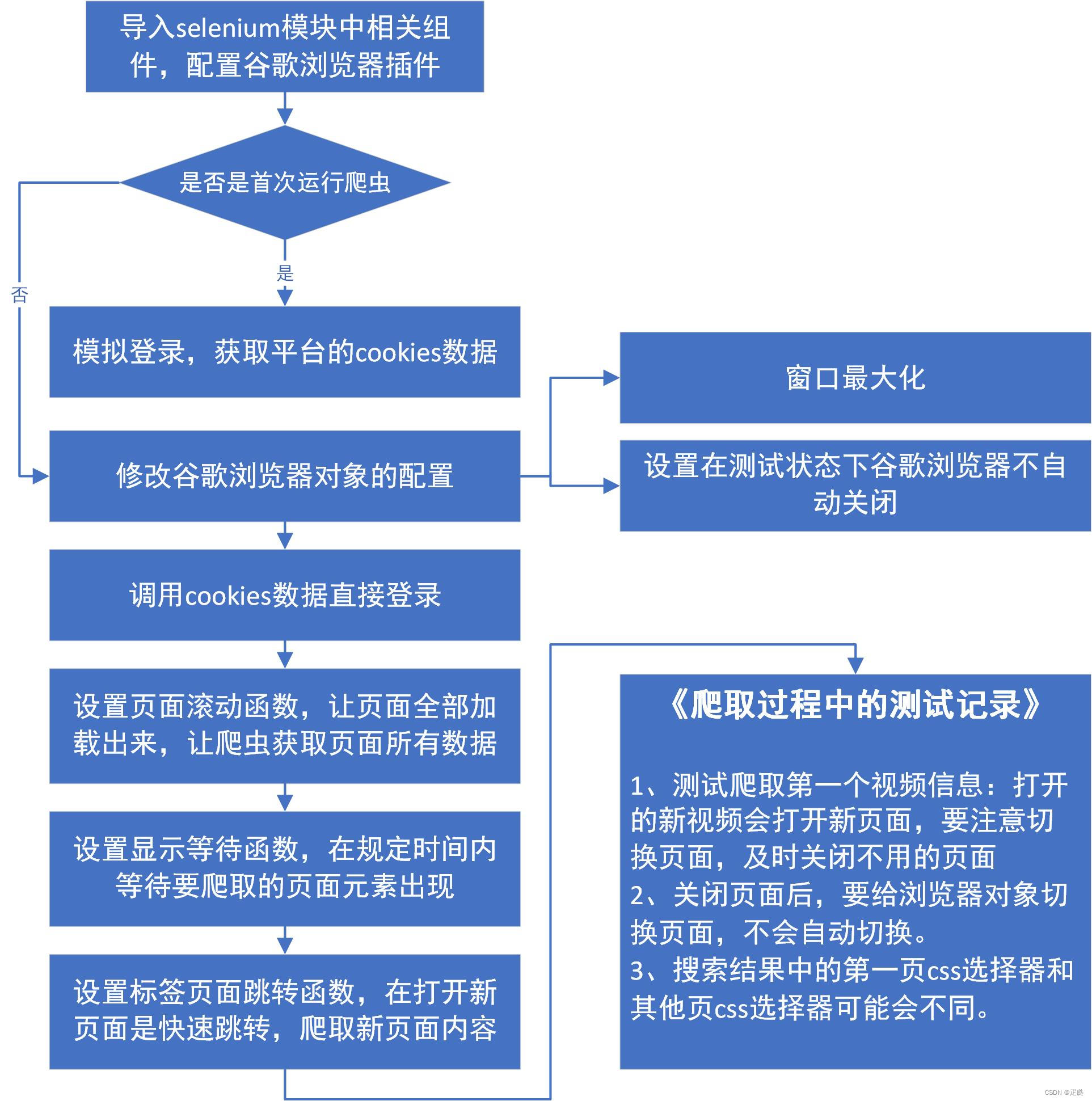 08_selenium实战——学习平台公开数据批量获取