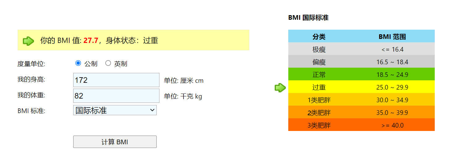 Python 之体重指数（ BMI ）