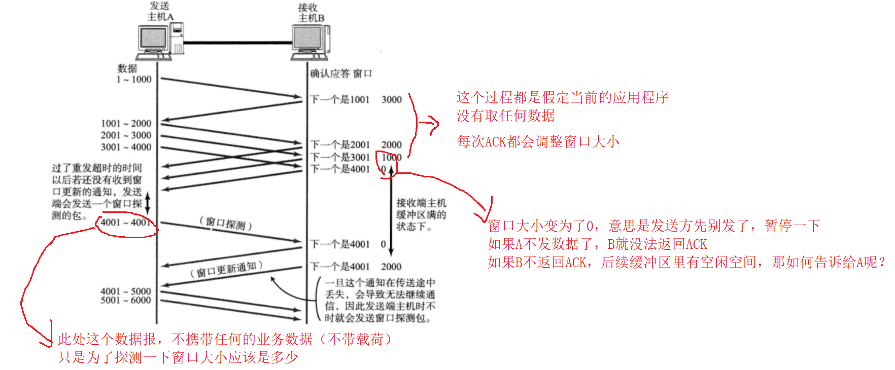 TCP/IP协议