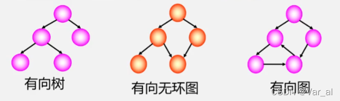 有向无环图