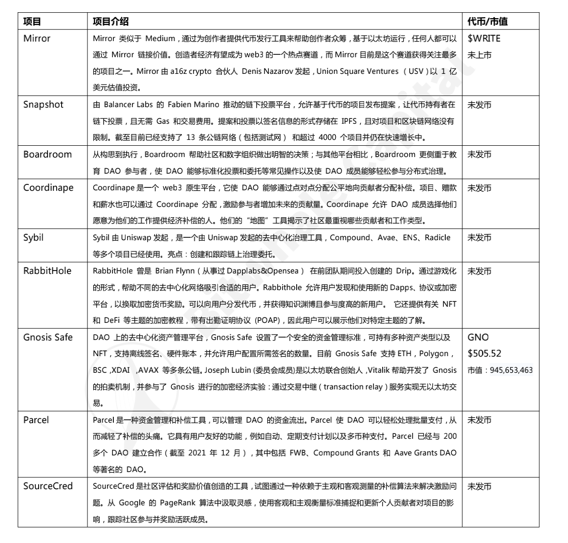 DAO:或是通向元宇宙时代主流组织方式