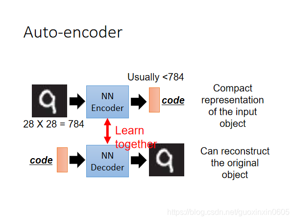 2021李宏毅机器学习笔记--19 unsupervised learning--Deep Auto-encoder_李宏毅 ...