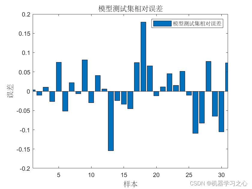 多维时序 | MATLAB实现PSO-CNN-BiGRU多变量时间序列预测