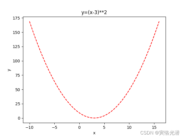 Hyperopt：分布式异步超参数优化(Distributed Asynchronous Hyperparameter Optimization)