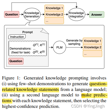 ACL2023论文-系列1_generated knowledge prompting for commonsense 