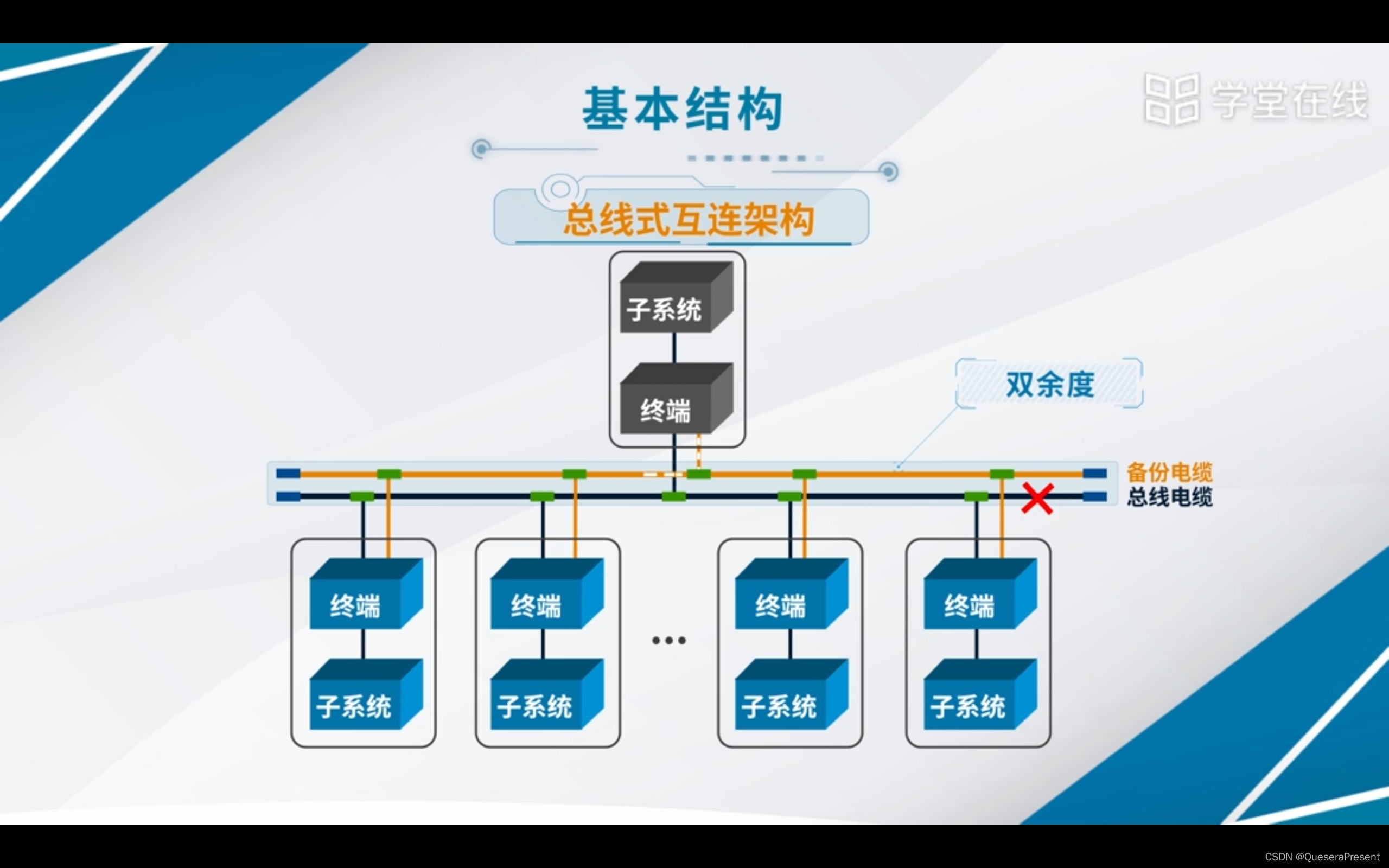 1553B学堂在线课程笔记_rt地址奇偶检验CSDN博客