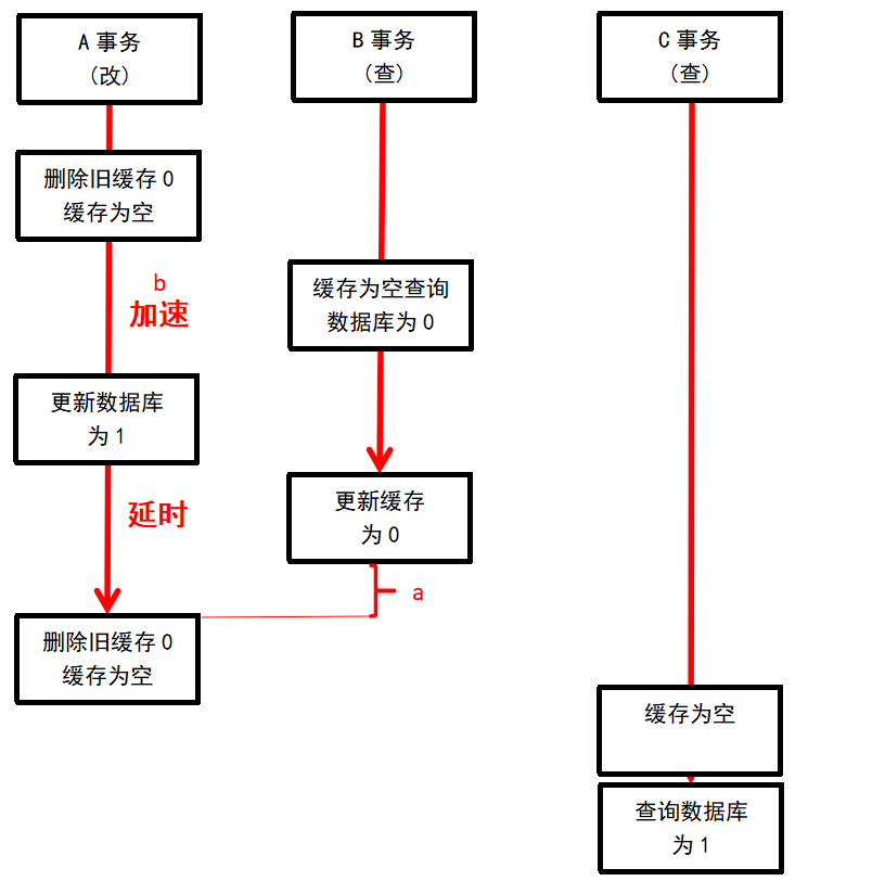 延时双删