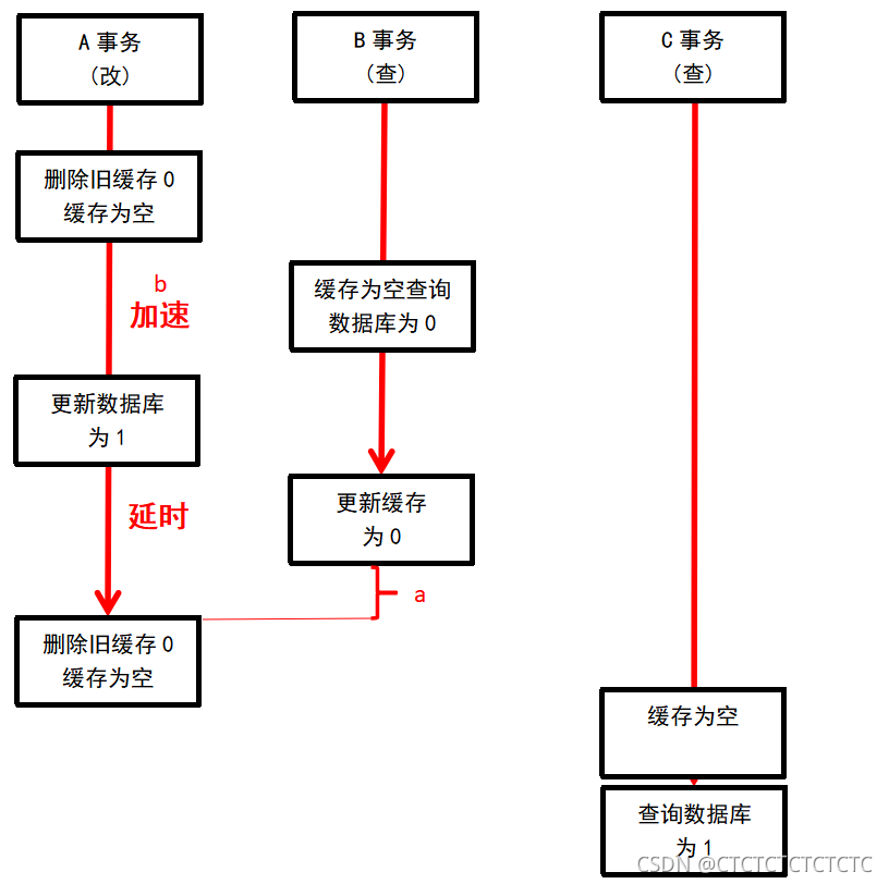 延时双删