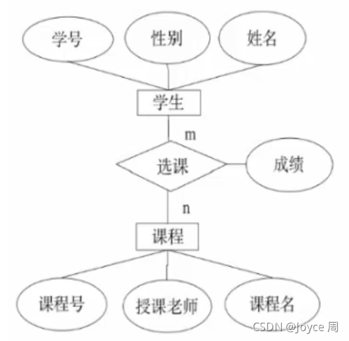 图片: https://uploader.shimowendang.com/f/AELynofaJE6xD2pO.png!thumbnail?accessToken=eyJhbGciOiJIUzI1NiIsImtpZCI6ImRlZmF1bHQiLCJ0eXAiOiJKV1QifQ.eyJhdWQiOiJhY2Nlc3NfcmVzb3VyY2UiLCJleHAiOjE2MzMzOTkwMjQsImciOiJLOUo2Z1h2UXFEZEtEUDZHIiwiaWF0IjoxNjMzMzk4NzI0LCJ1c2VySWQiOjQ2ODI1NzA0fQ.I25clPCqR4wYy7V3CflYDkPHSBtRI6FXkzuW6QZZxc8