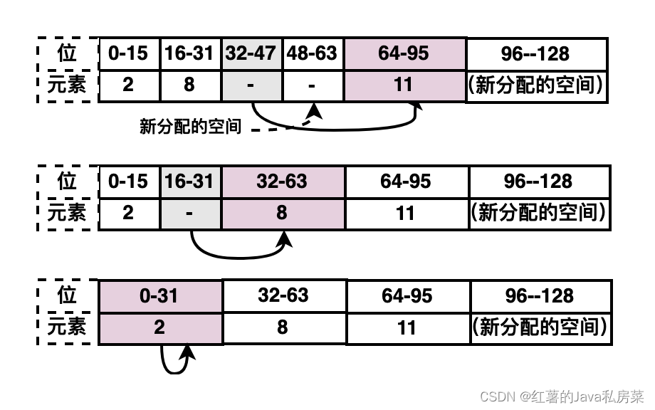 整数集合升级2