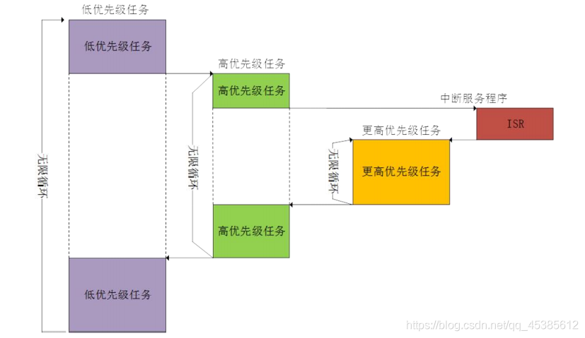 抢占式多任务系统