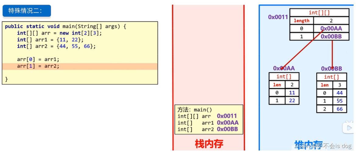 10-JavaSE基础巩固练习：综合练习、二维数组