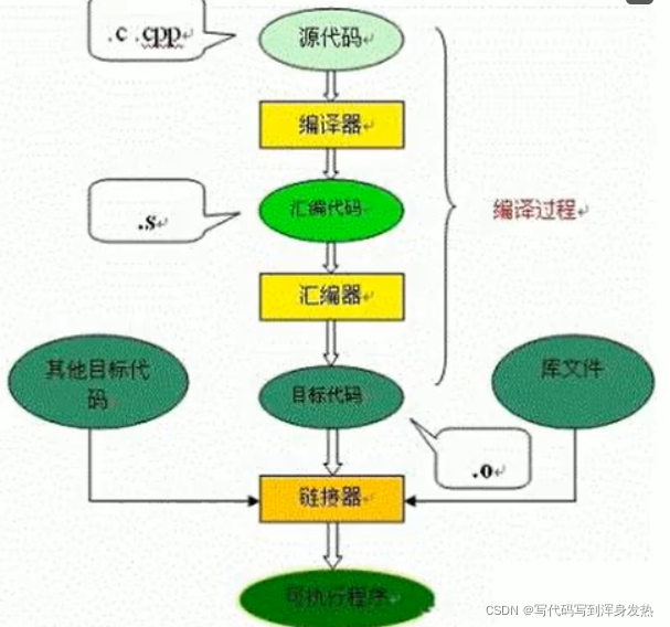 请添加图片描述