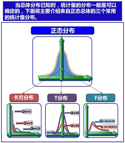 概率统计极简入门：通俗理解微积分/期望方差/正态分布前世今生(23年修订版)